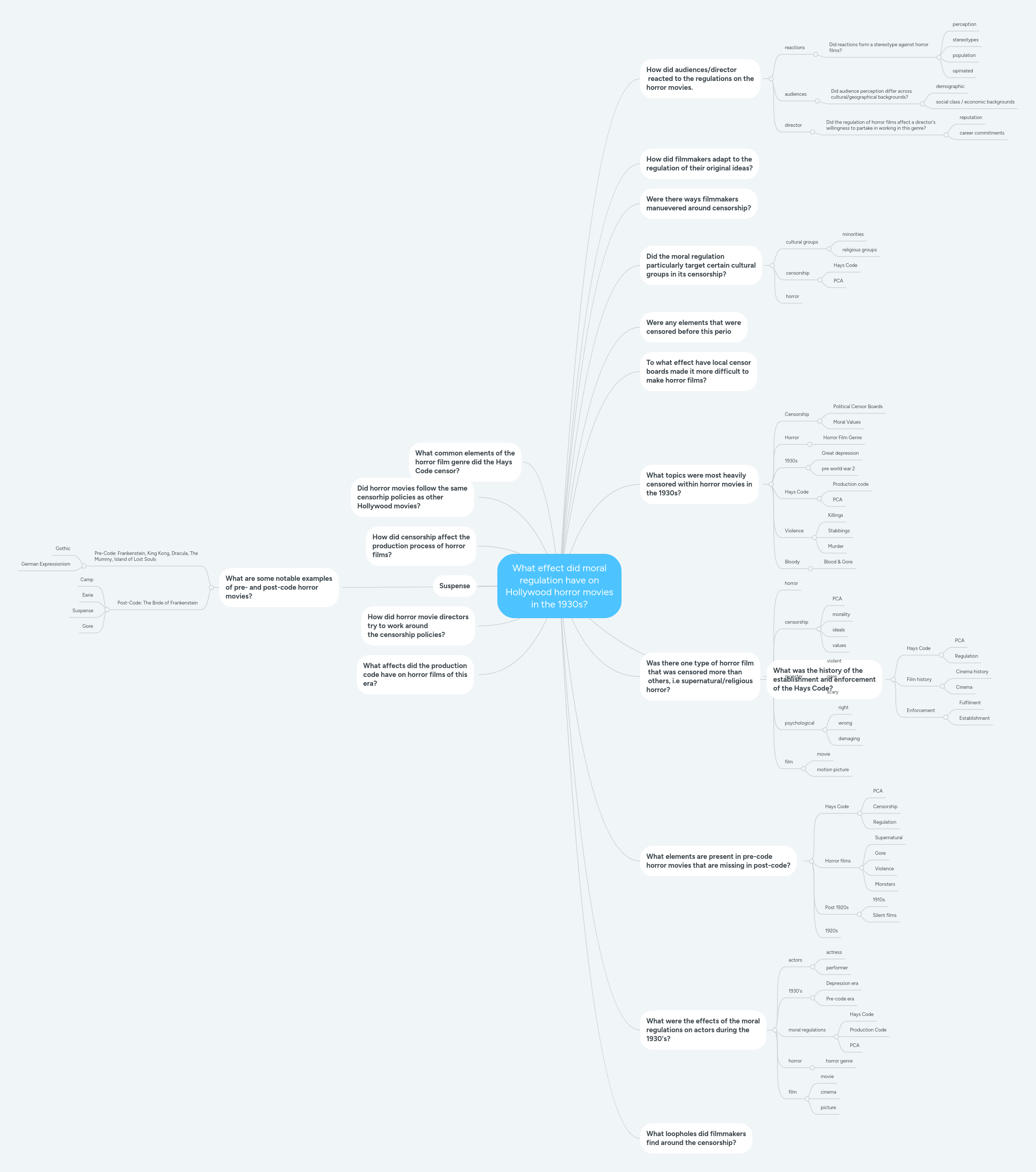 what-effect-did-moral-regulation-have-on-hollywoo-mindmeister-mind-map