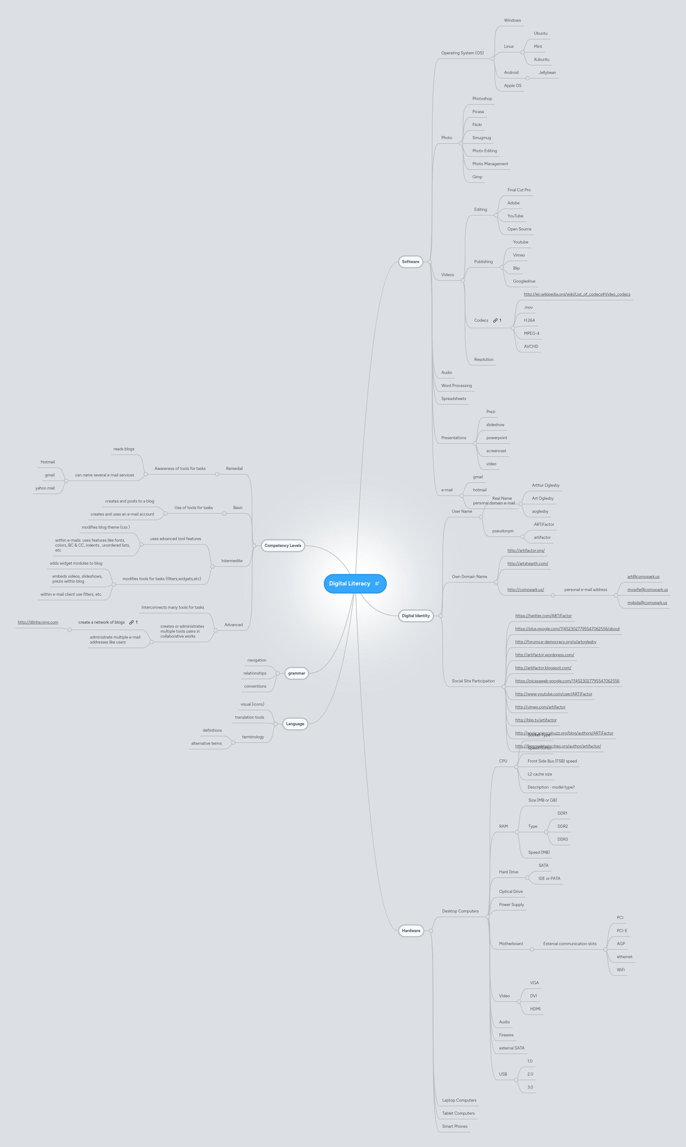 Digital Literacy | MindMeister Mind map