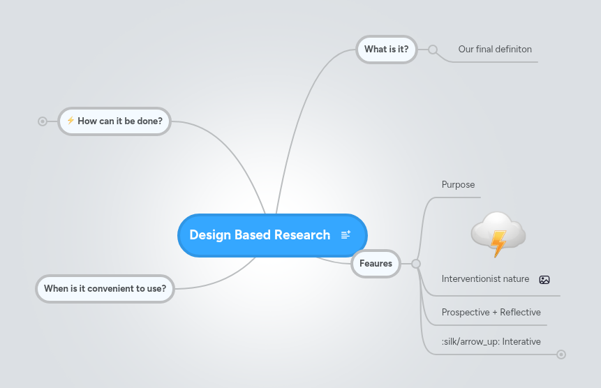 Design Based Research | MindMeister Mind map