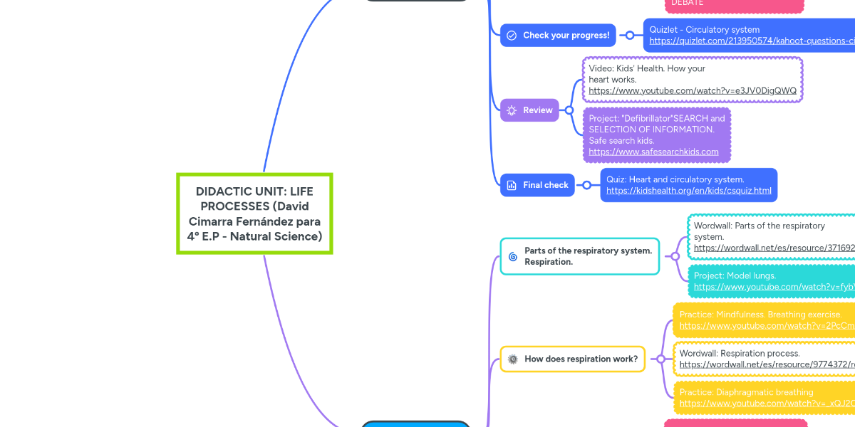 DIDACTIC UNIT: LIFE PROCESSES (David Cimarra Fern... | MindMeister Mind Map