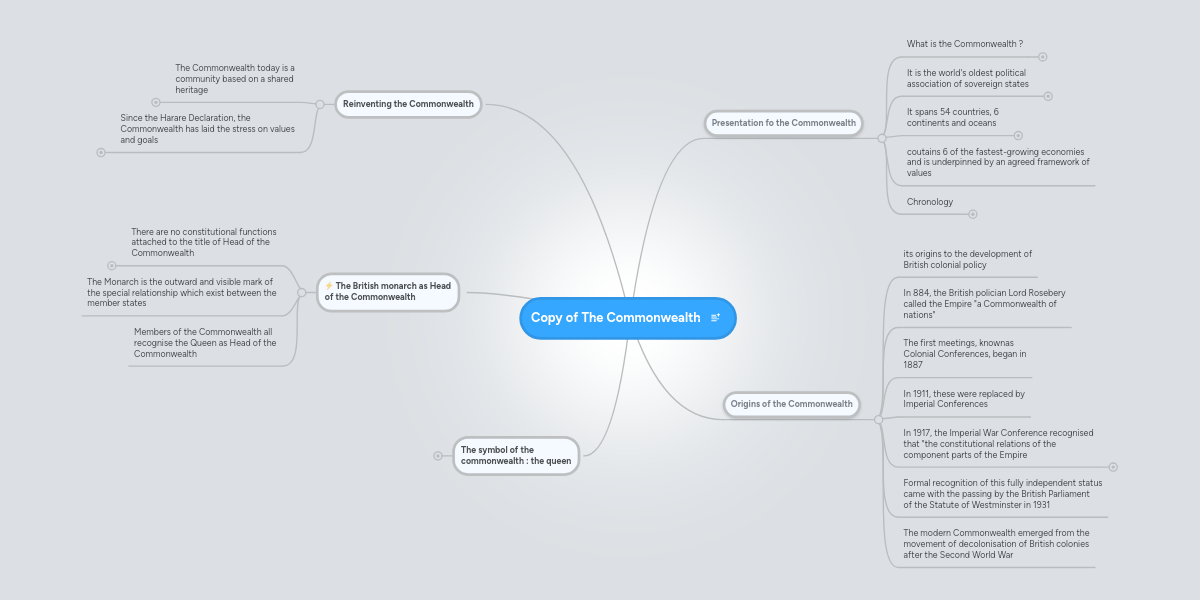 copy-of-the-commonwealth-mindmeister-mind-map