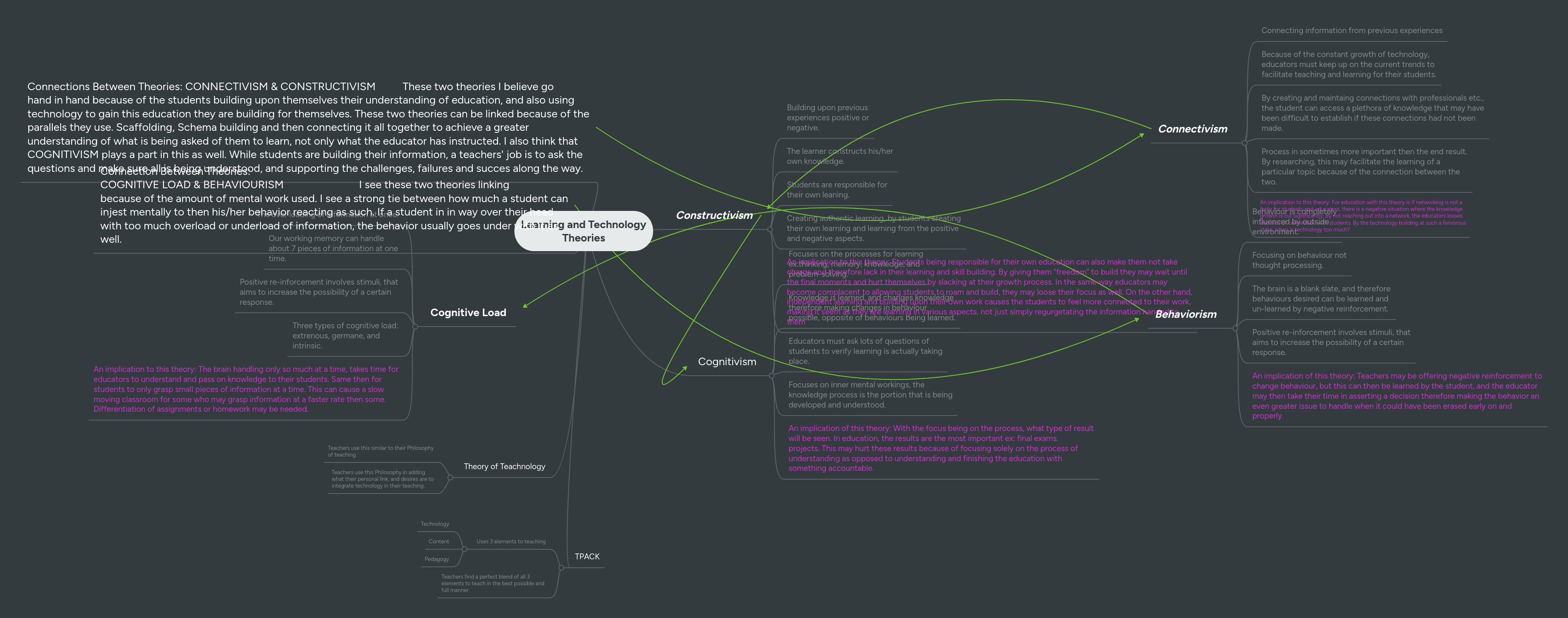 Learning and Technology Theories | MindMeister Mind map