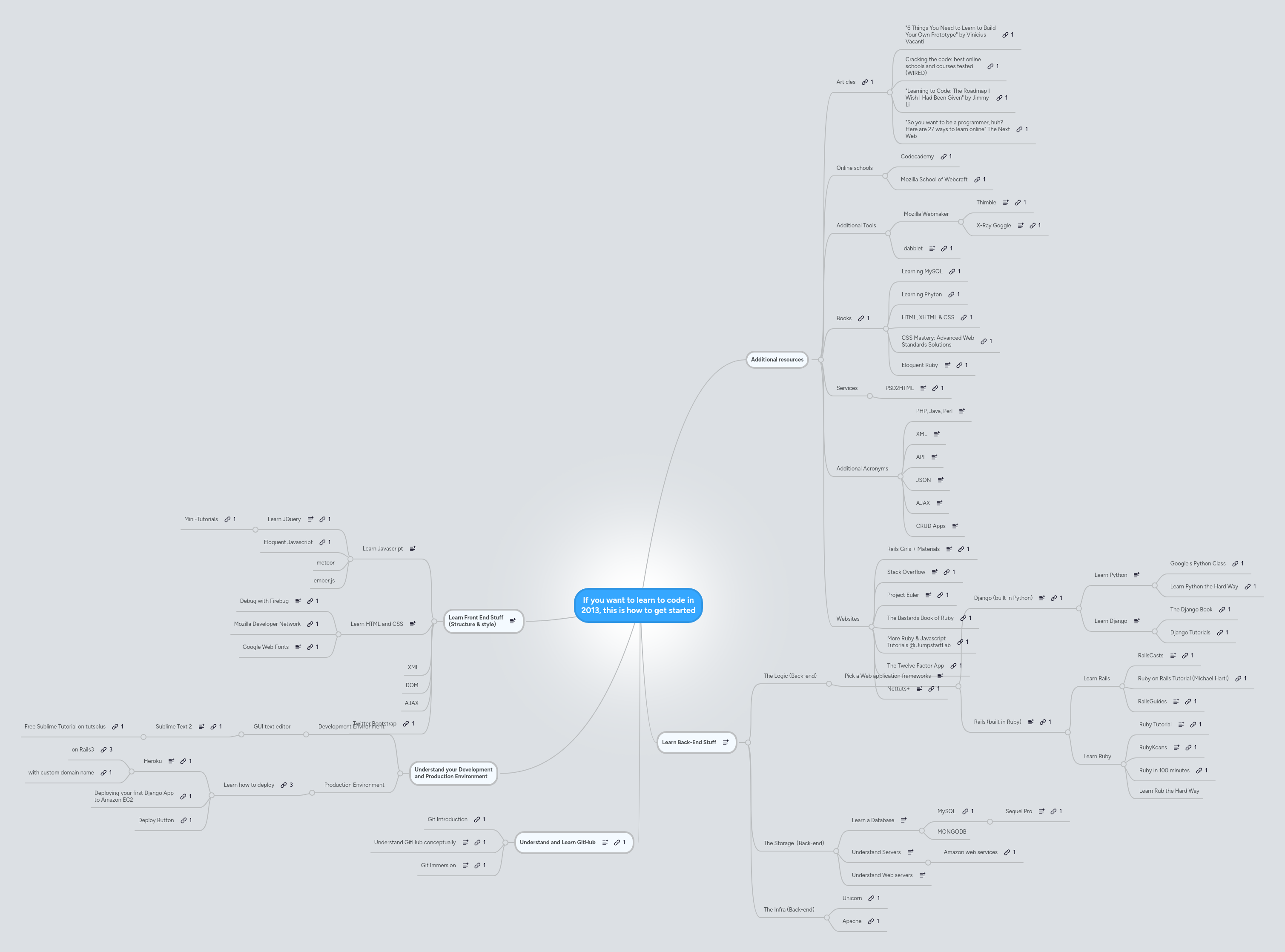 If you want to learn to code in 2013, this is how... | MindMeister Mind map