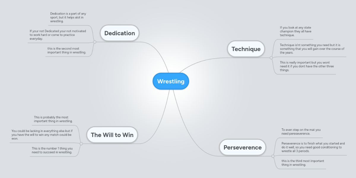 Wrestling MindMeister Mind Map