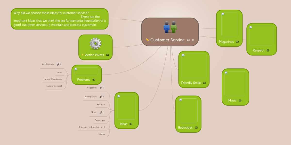 Customer Service MindMeister Mind Map