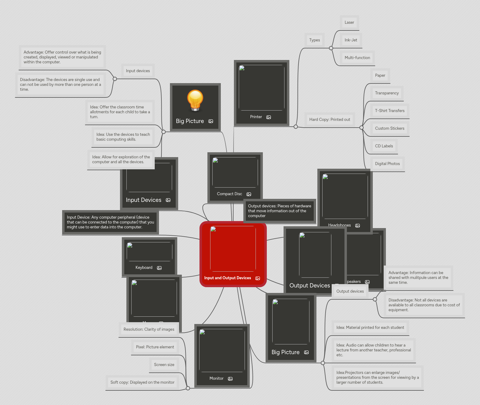 Input and Output Devices | MindMeister Mind map