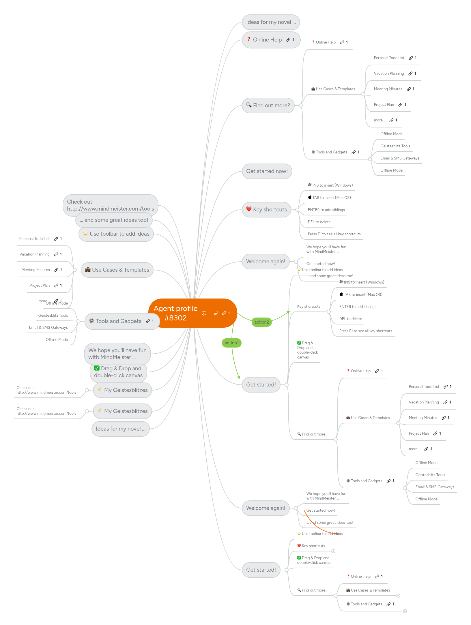 Agent profile #8302 | MindMeister Mind map