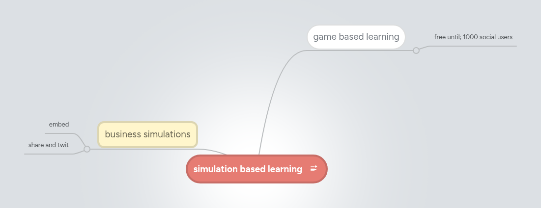 simulation based learning | MindMeister Mind map
