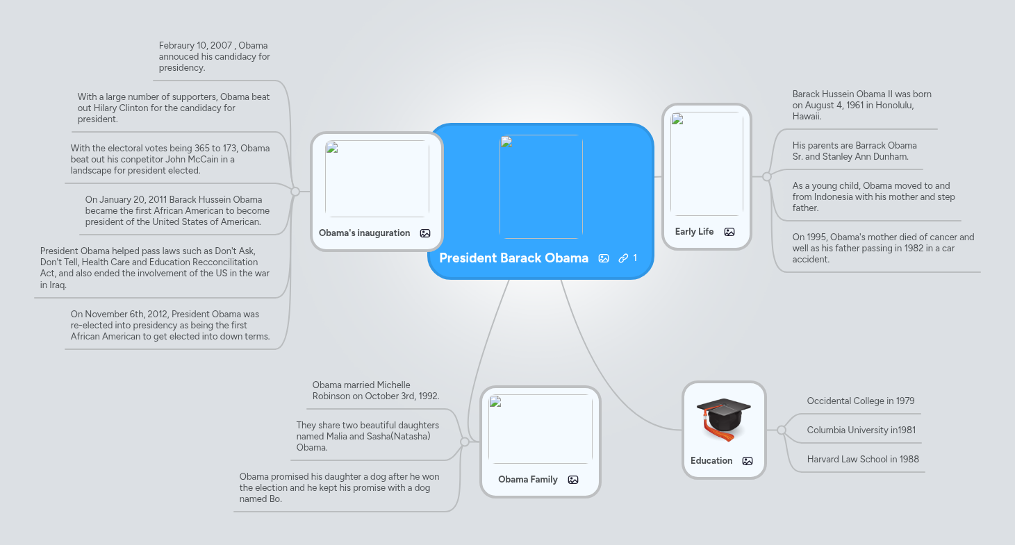 President Barack Obama | MindMeister Mind map