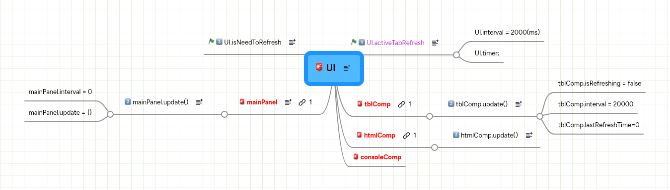 UI | MindMeister Mind map