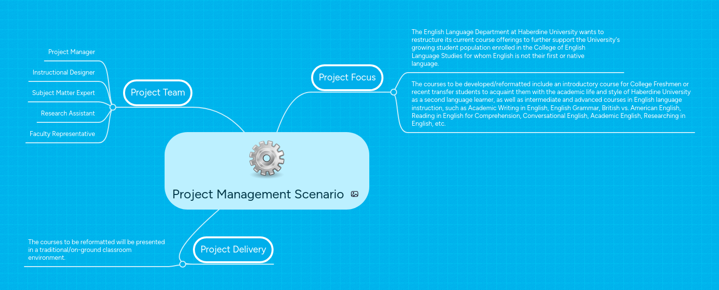 Project Management Scenario | MindMeister Mind map