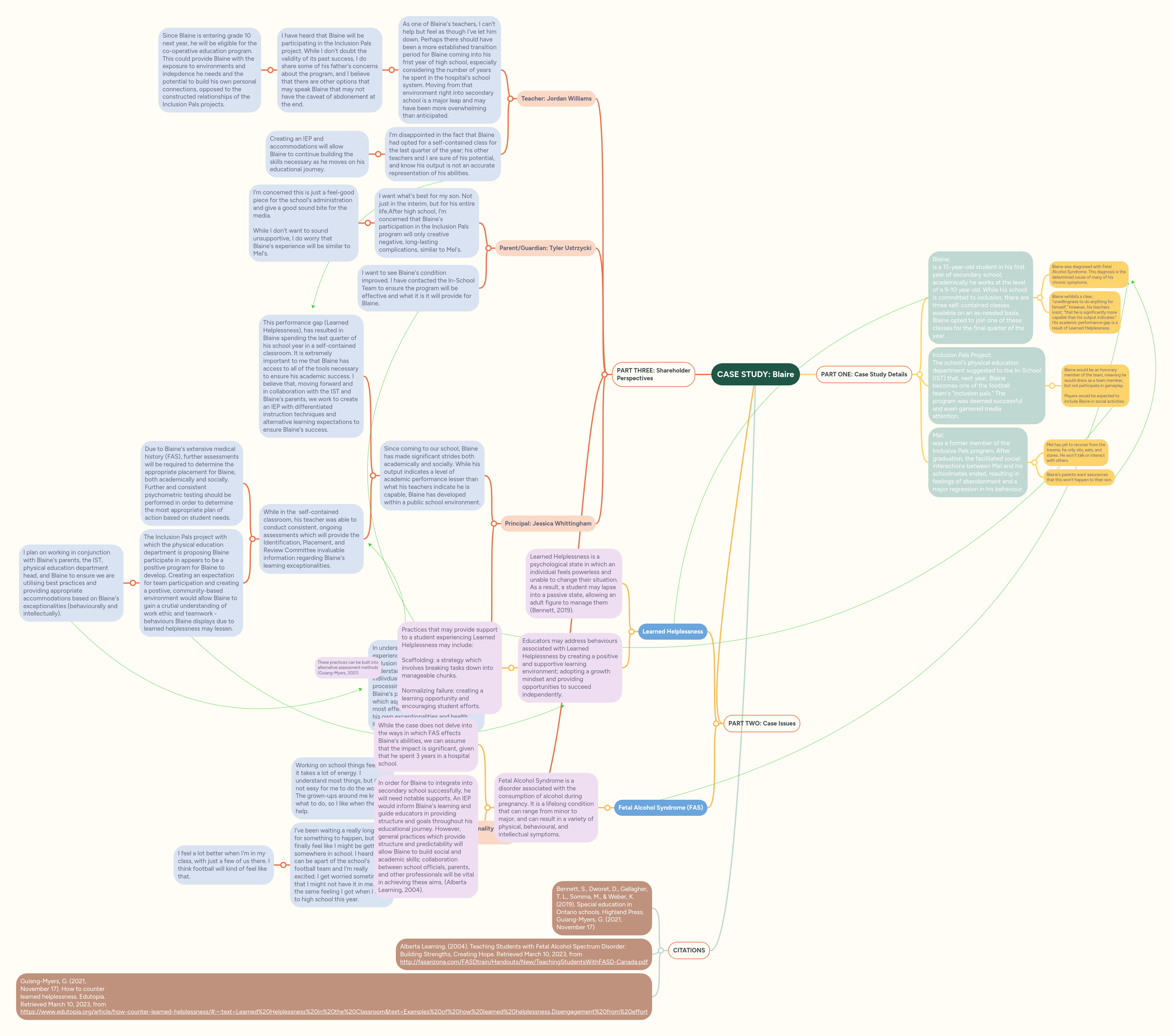 CASE STUDY: Blaire | MindMeister Mind map