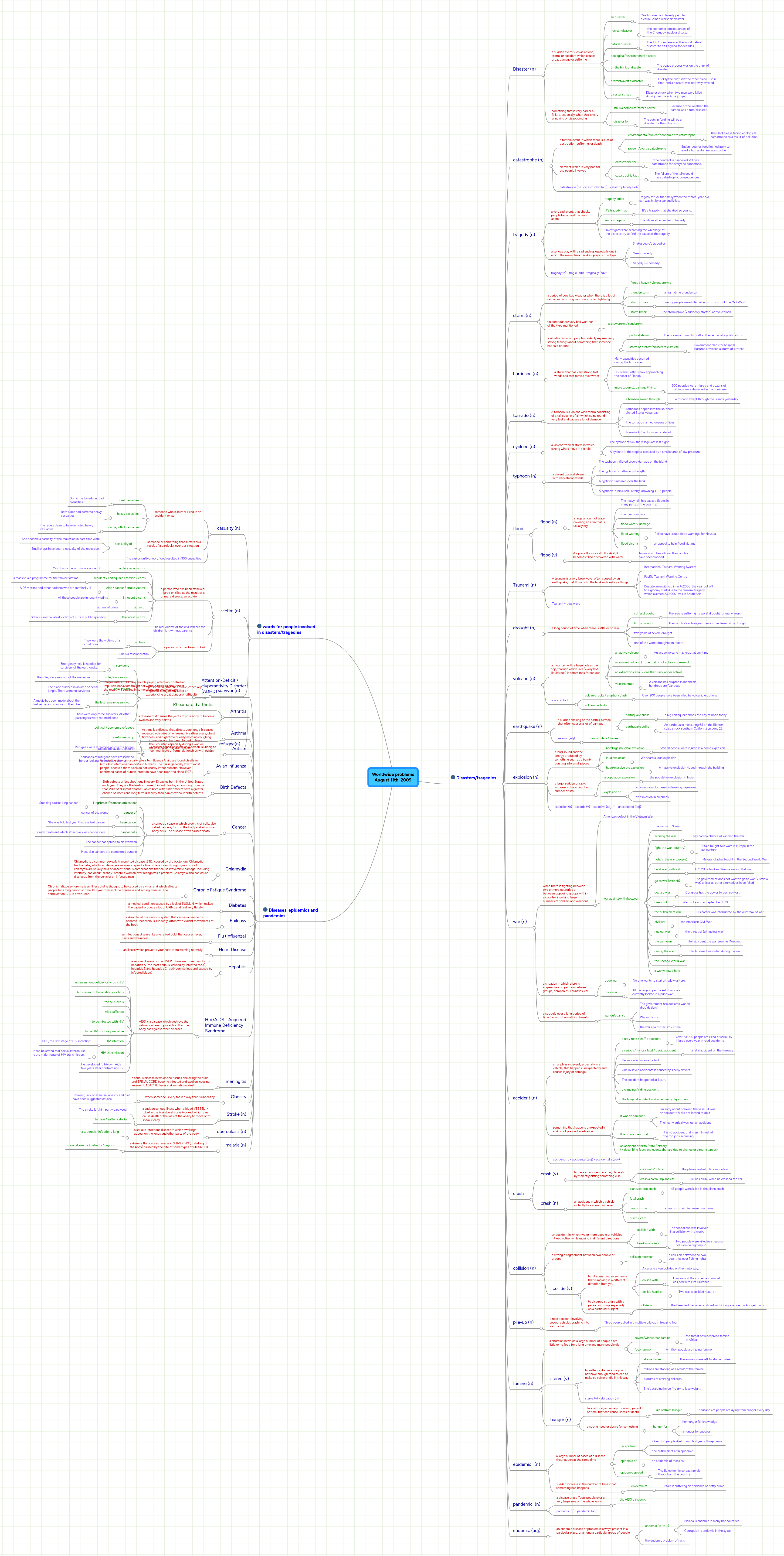Worldwide problems August 11th, 2009 | MindMeister Mind Map