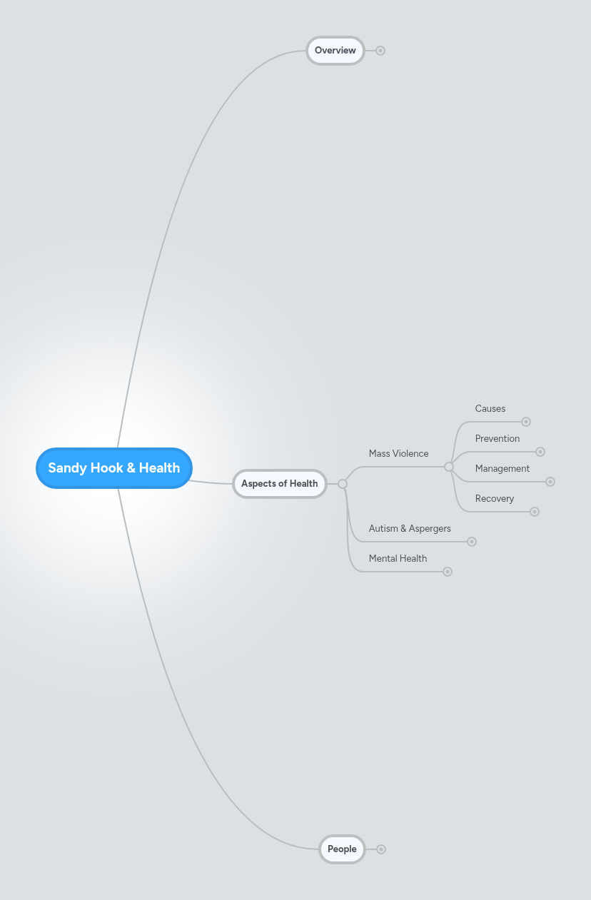 Sandy Hook & Health | MindMeister Mind Map