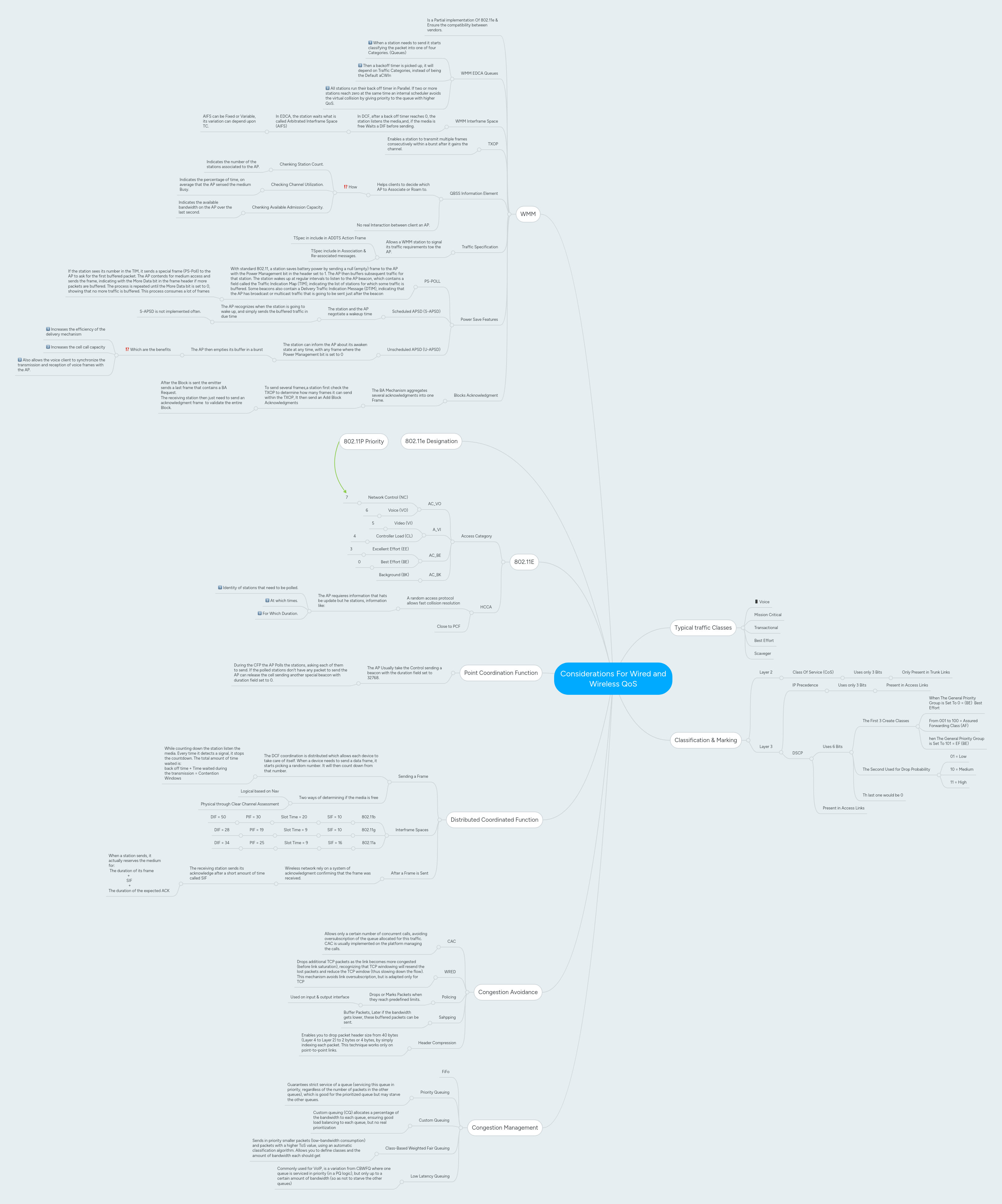Considerations For Wired and Wireless QoS | MindMeister Mind map