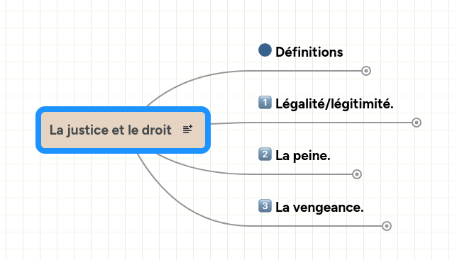 La justice et le droit | MindMeister Carte mentale