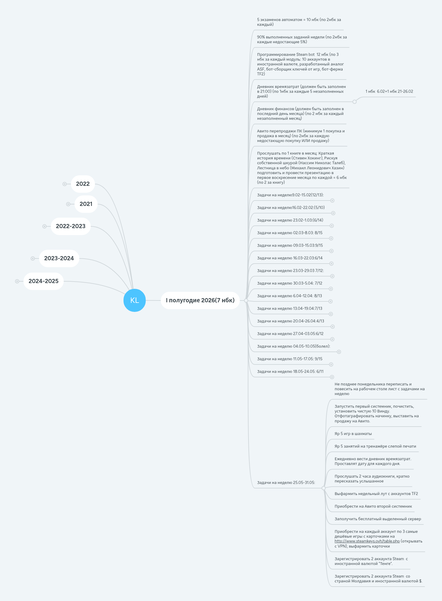 KL | MindMeister Mind map