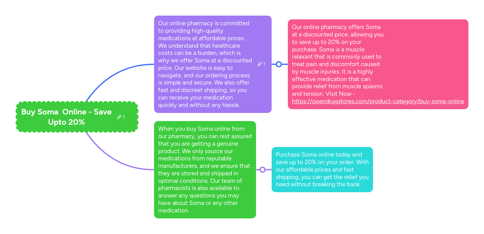 soma online overnight delivery