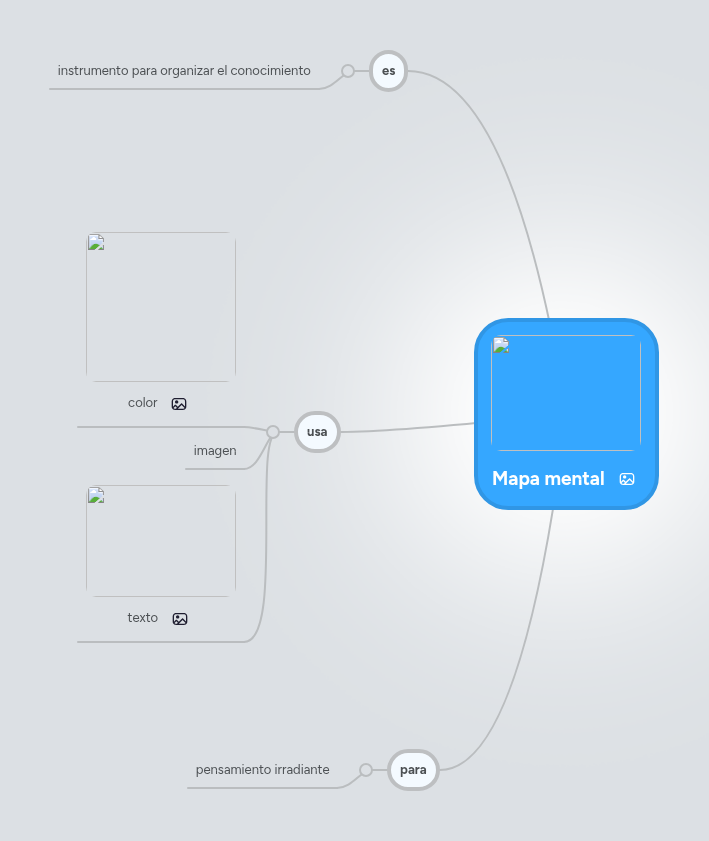 Mapa mental | MindMeister Mind Map