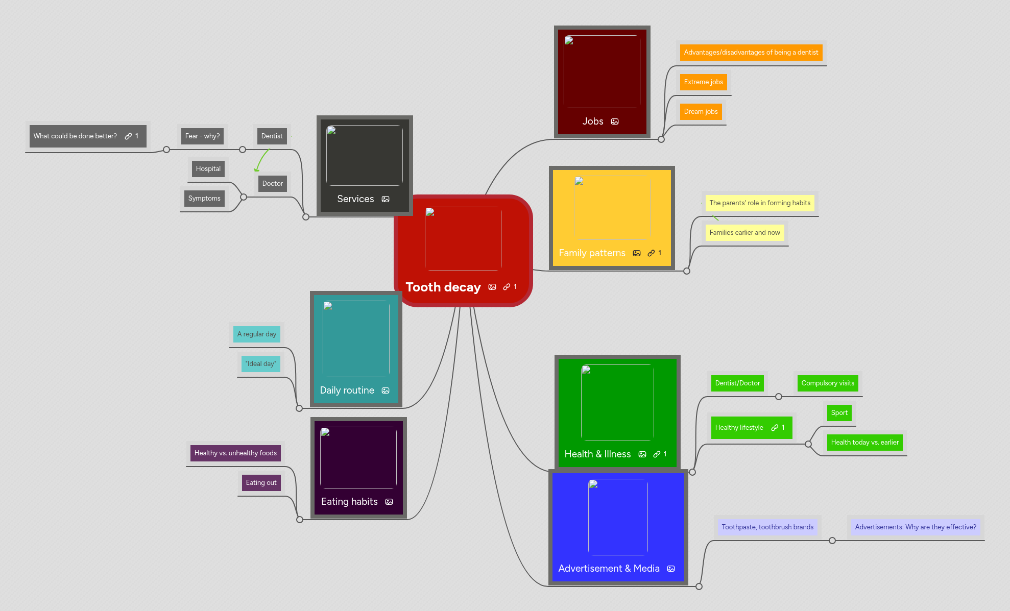 Tooth decay | MindMeister Mind Map