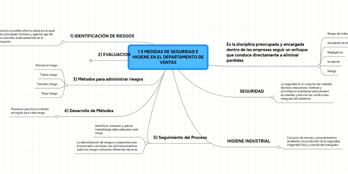 No debe Limitarse sólo al Área de Producción