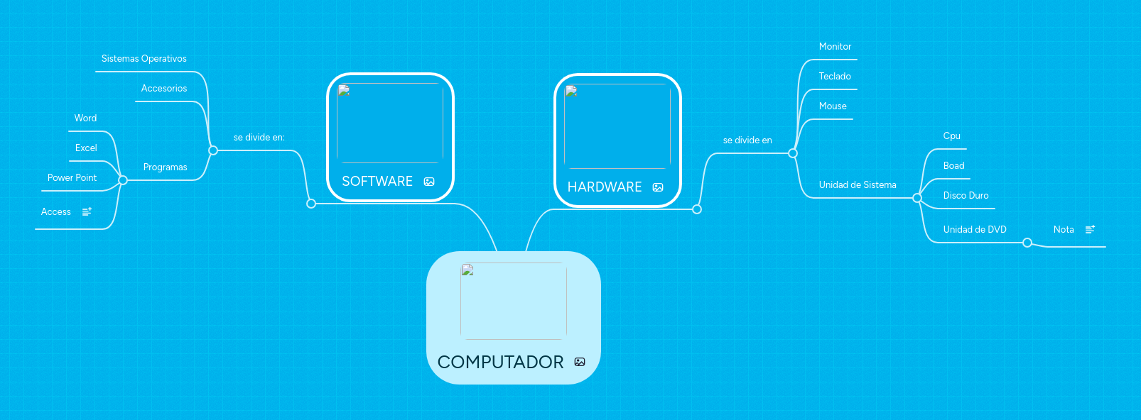 COMPUTADOR | MindMeister Mapa mental