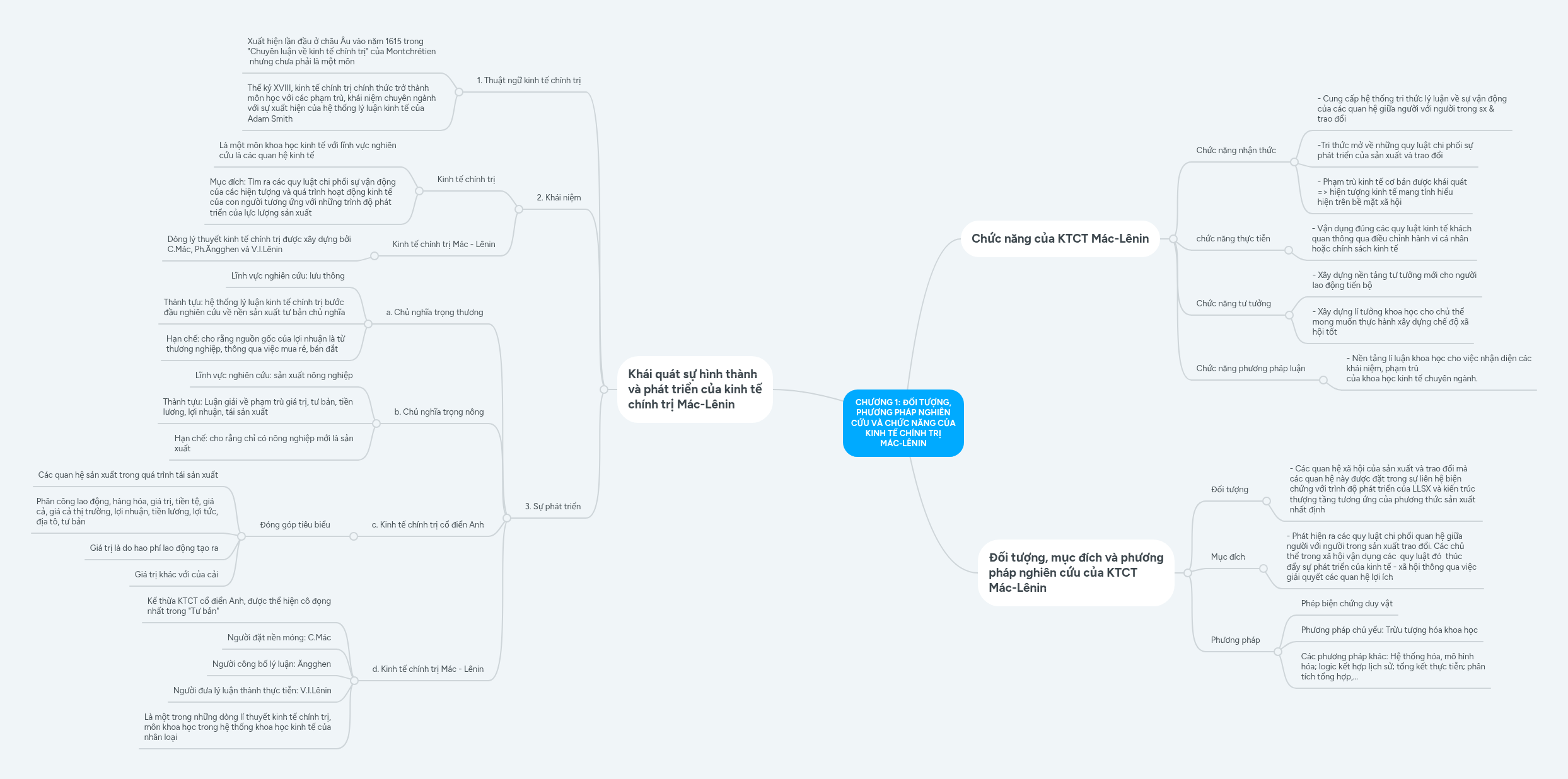 CHƯƠNG 1: ĐỐI TƯỢNG, PHƯƠNG PHÁP NGHIÊN CỨU VÀ CH... | MindMeister Mind map