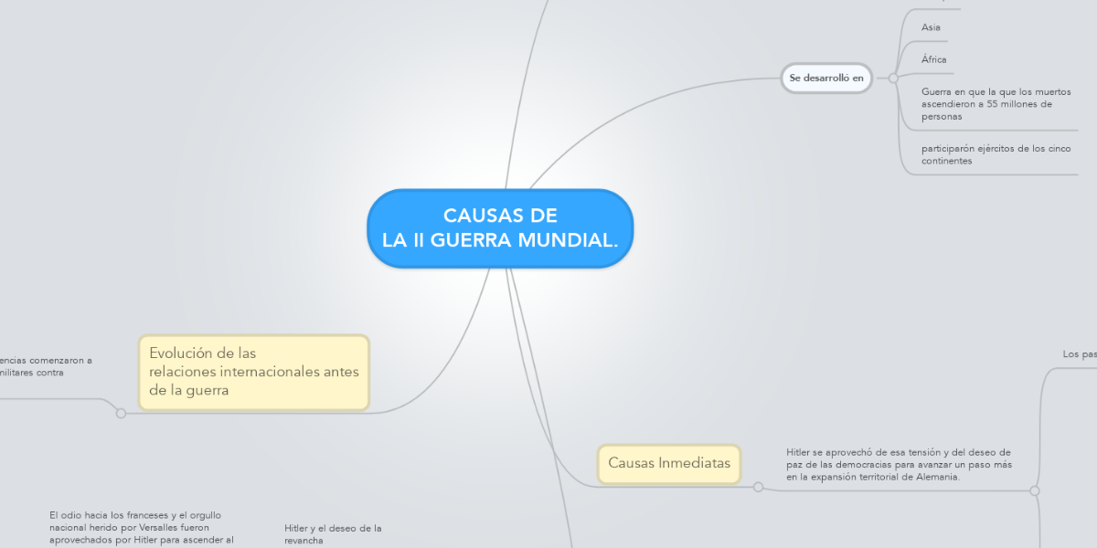 CAUSAS DE LA II GUERRA MUNDIAL. | MindMeister Mapa Mental