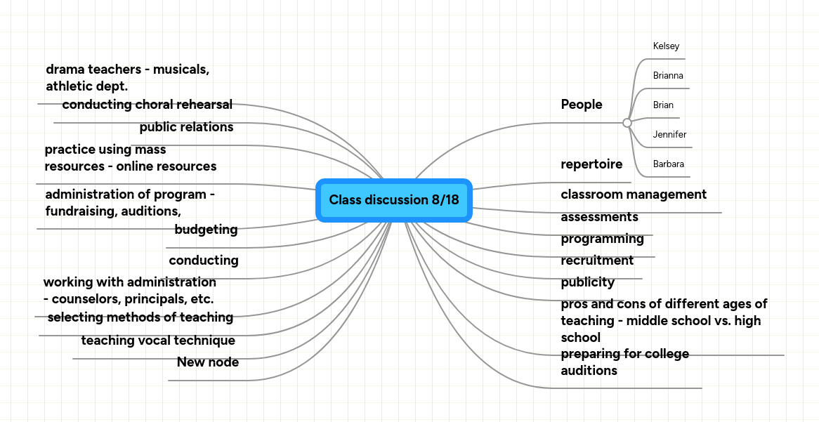 Class discussion 8/18 | MindMeister Mind map