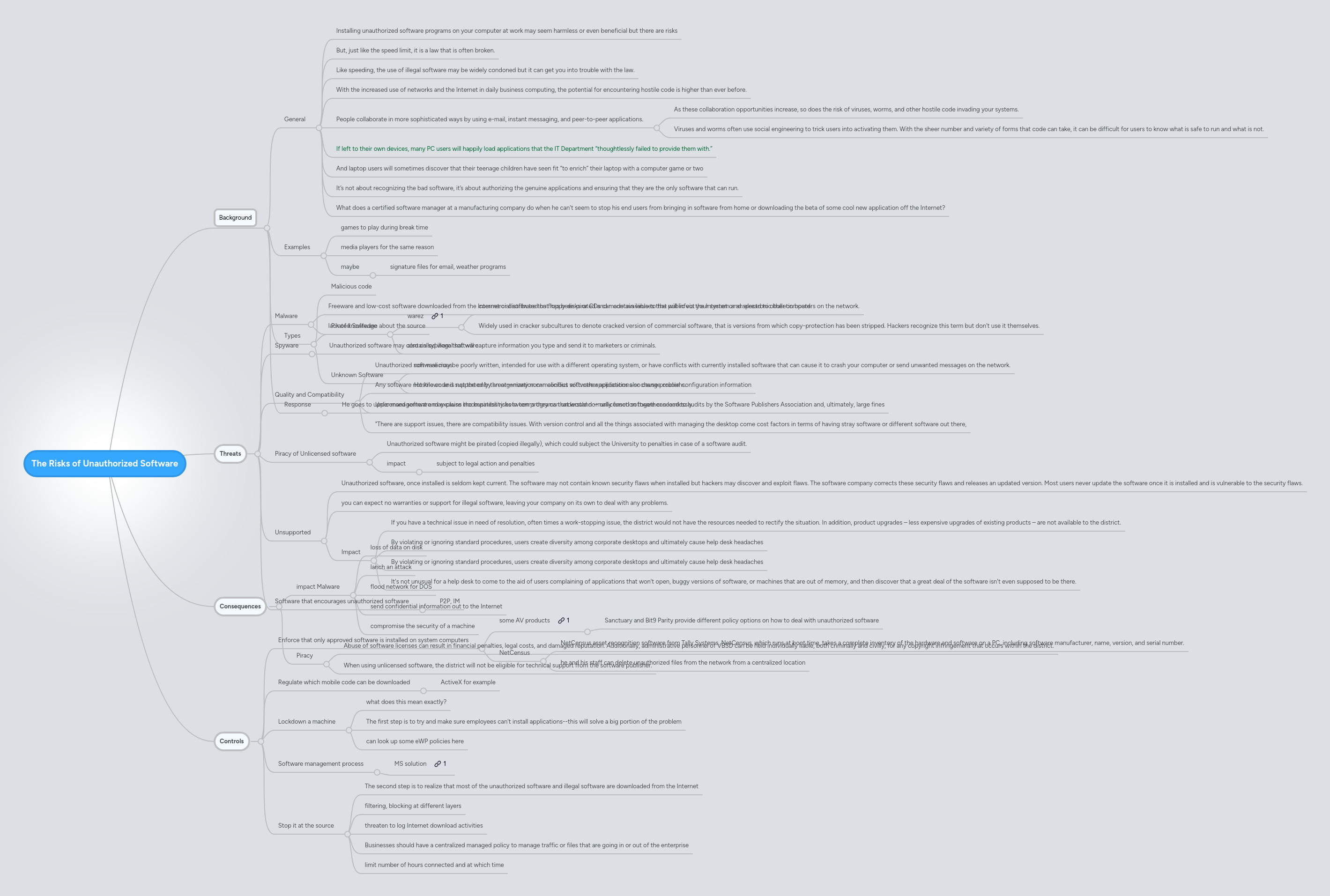 The Risks of Unauthorized Software  MindMeister Mind Map