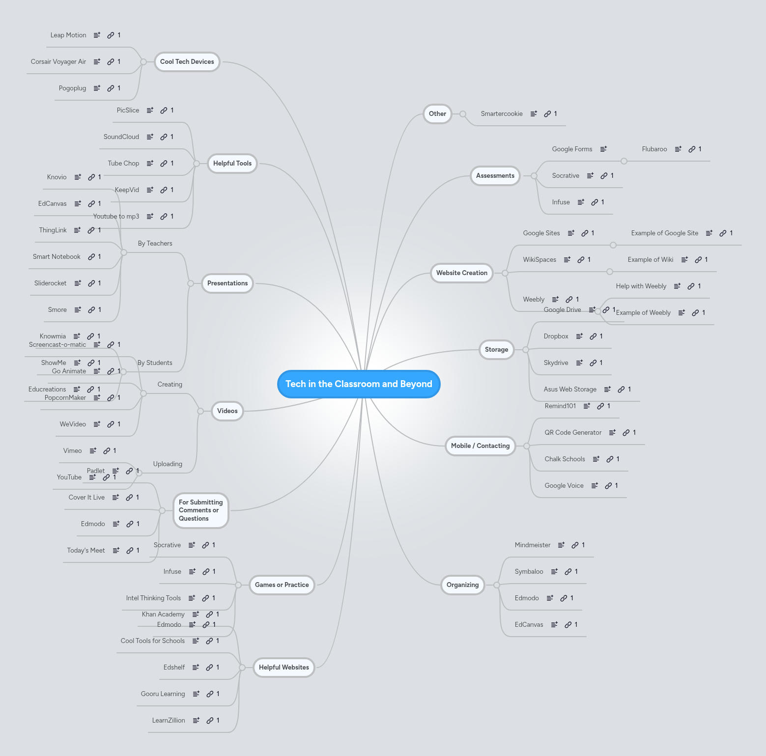 Tech in the Classroom and Beyond | MindMeister Mind map