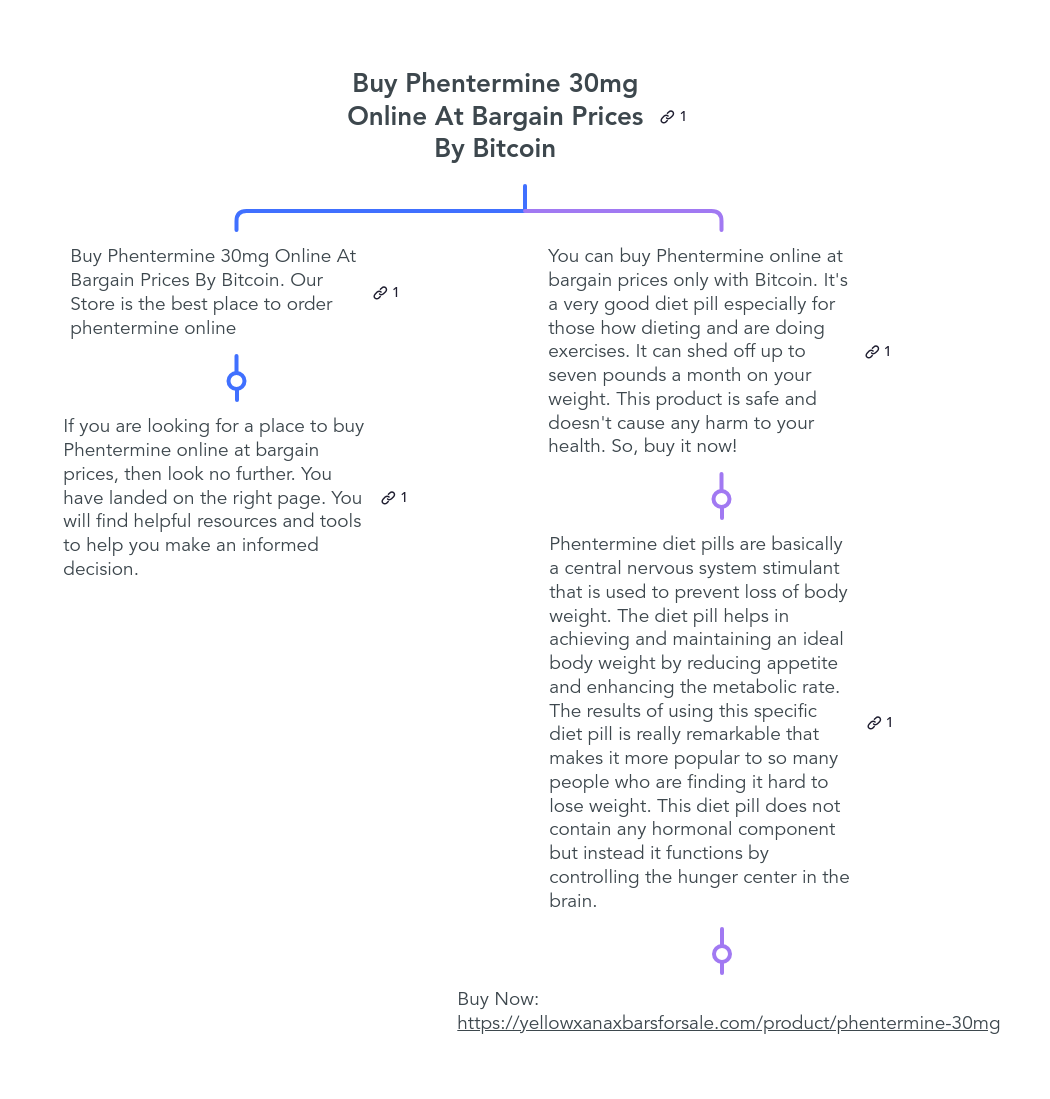 Cheapest place to buy phentermine online