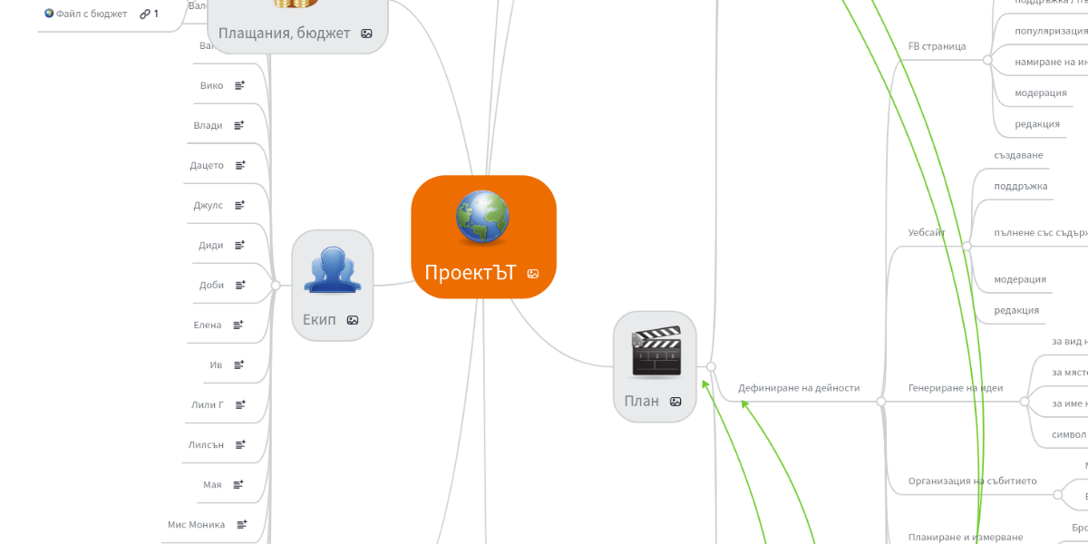 ПроектЪТ | MindMeister Mind Map