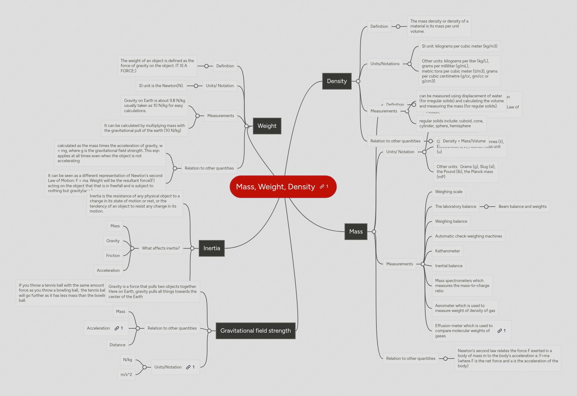 Mass, Weight, Density | MindMeister Mind Map
