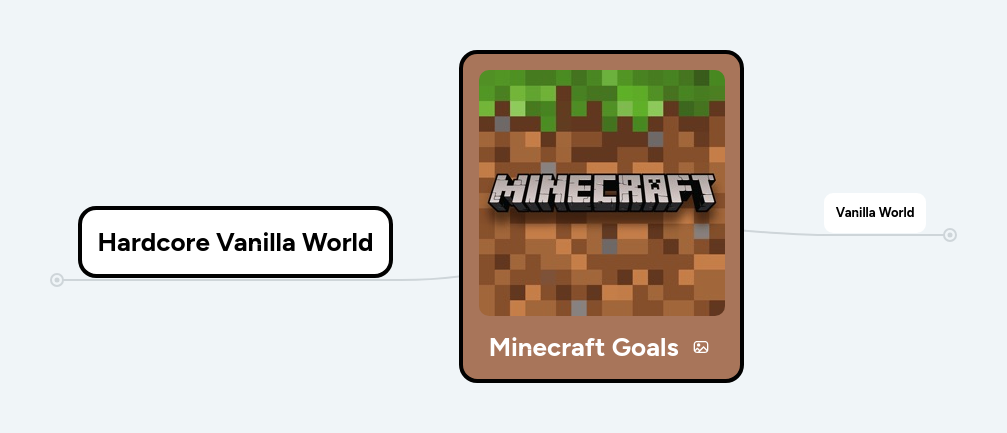 Minecraft Goals MindMeister Mind Map