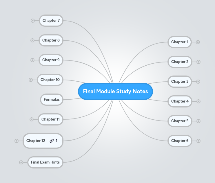 Final Module Study Notes | MindMeister Mind map