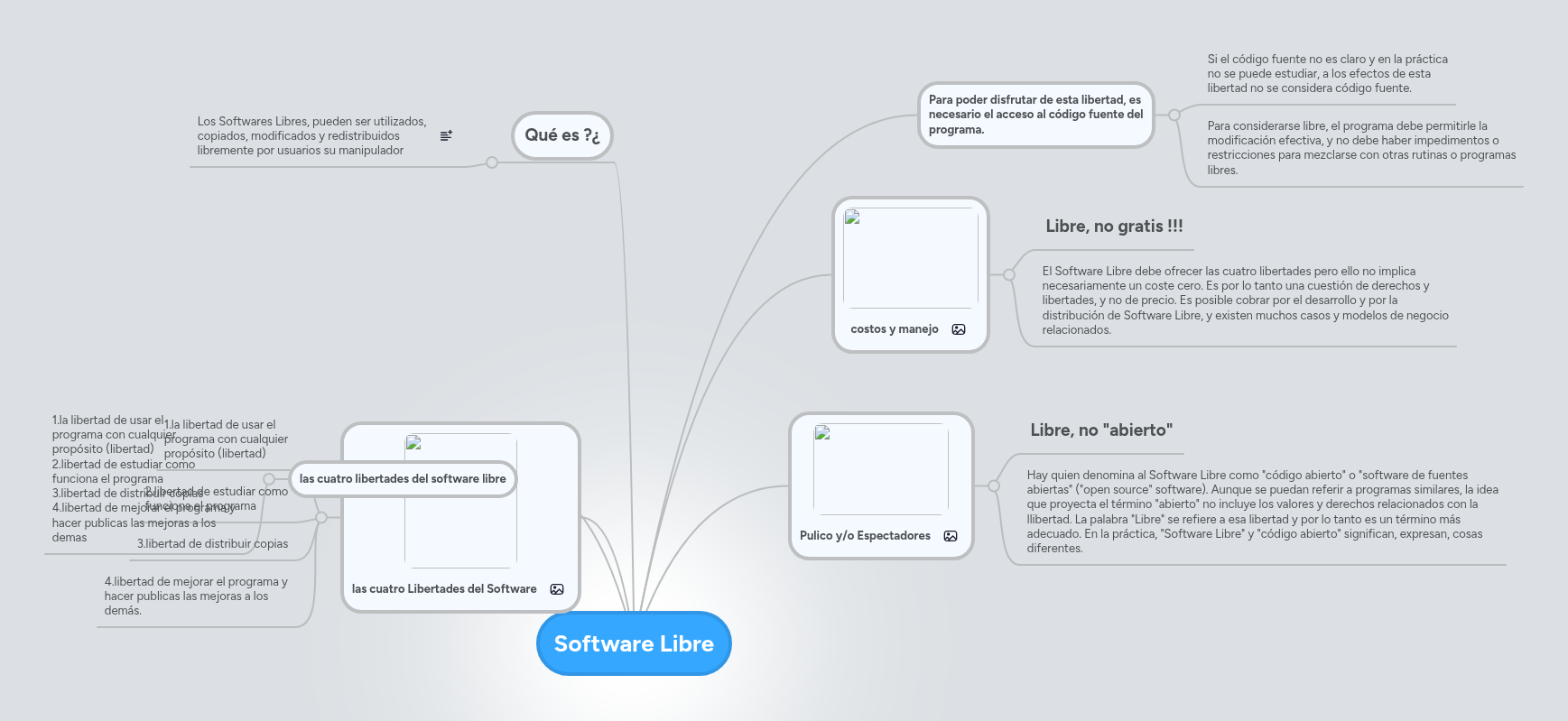 Software Libre | MindMeister Mapa mental