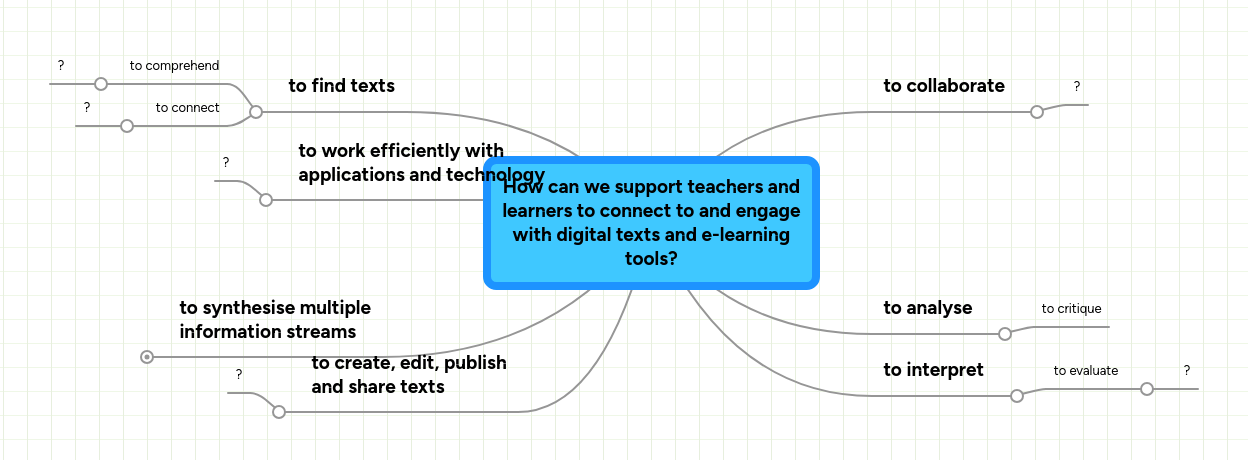 How can we support teachers and learners to conne... | MindMeister Mind map