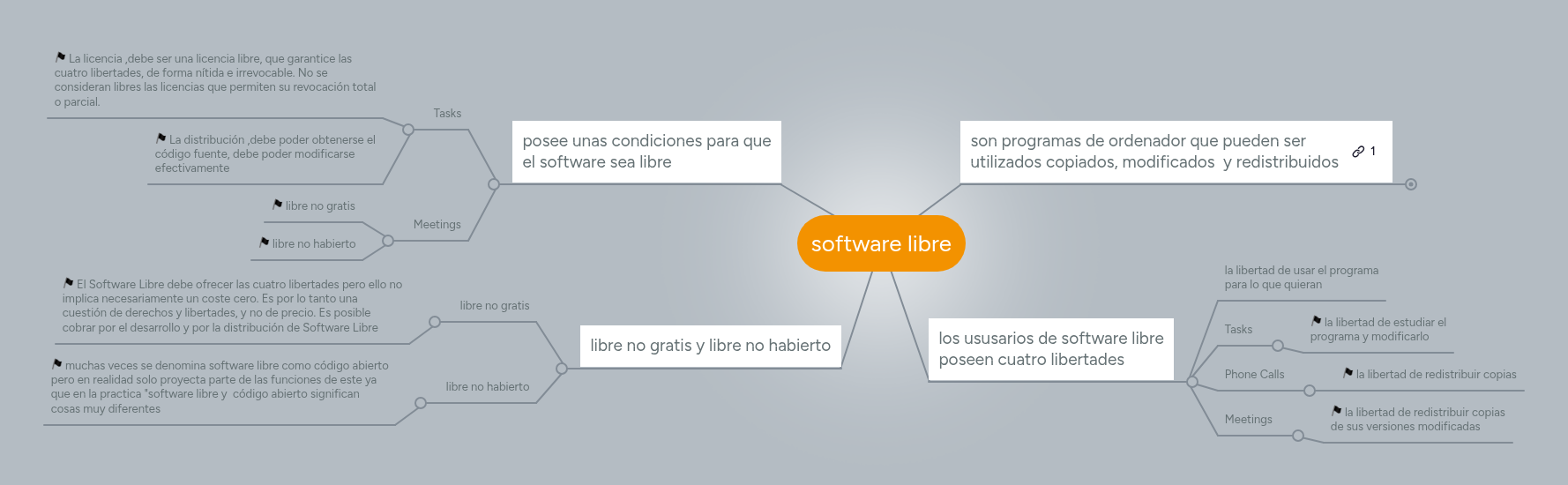 software libre | MindMeister Mapa mental