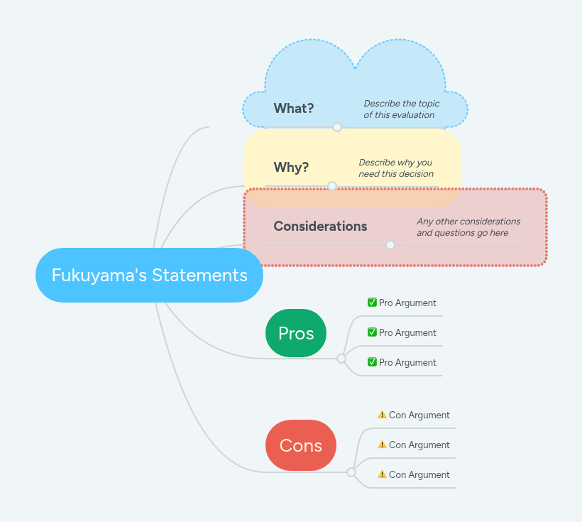 Fukuyama's Statements | MindMeister Mind map