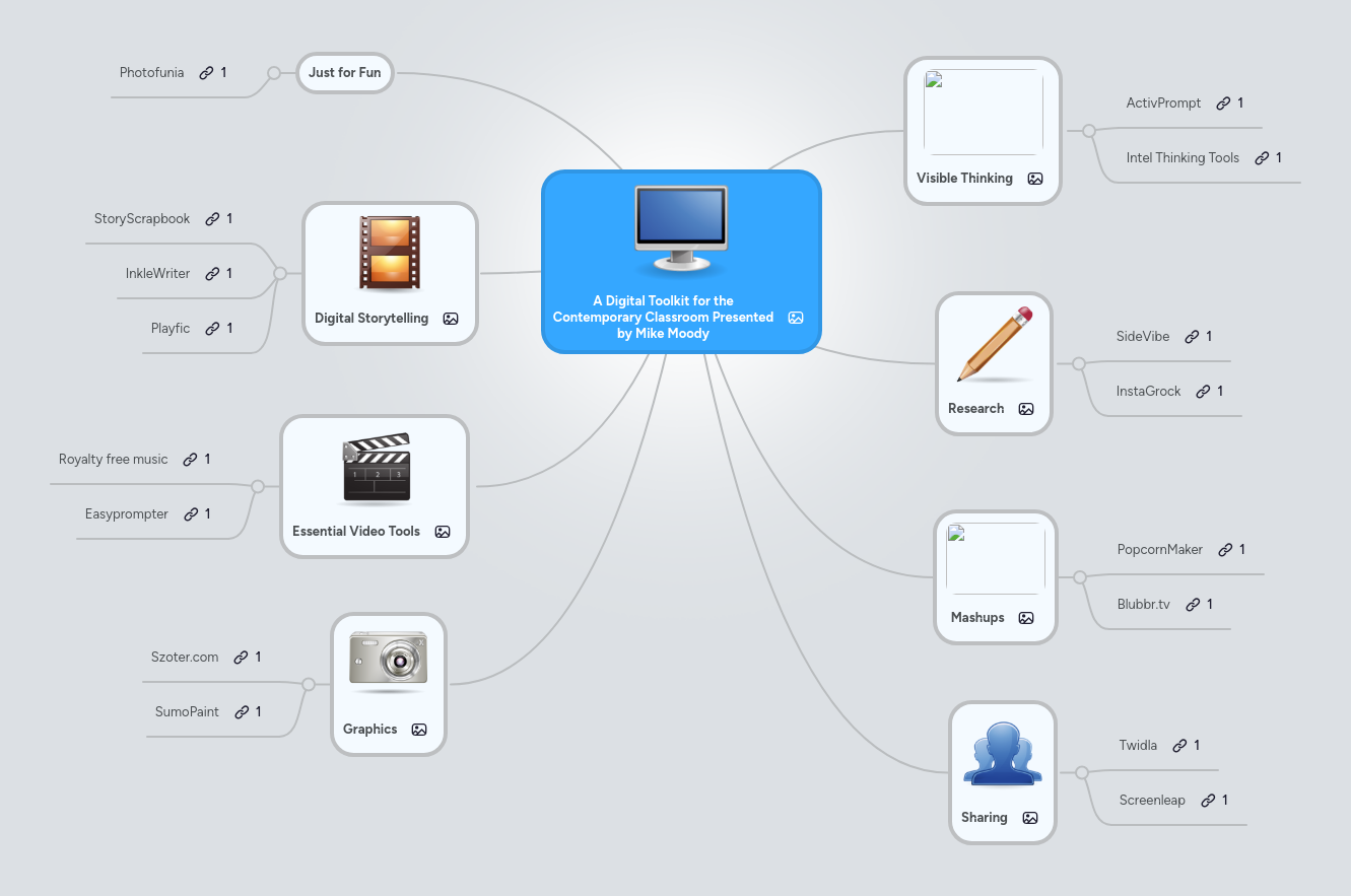A Digital Toolkit for the Contemporary Classroom ... | MindMeister Mind Map