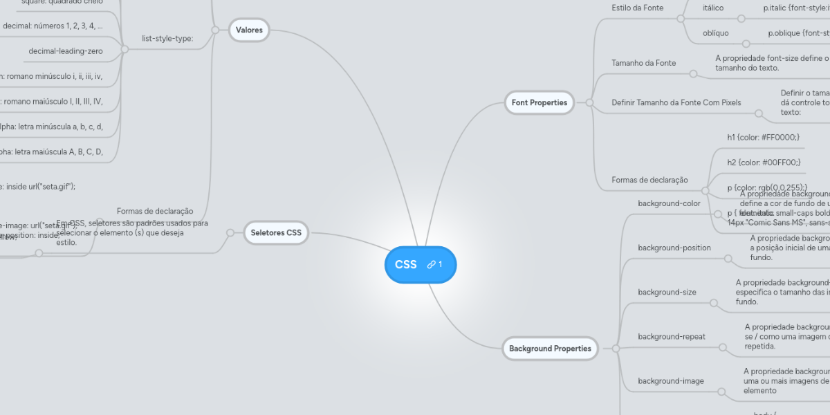 CSS | MindMeister Mind Map