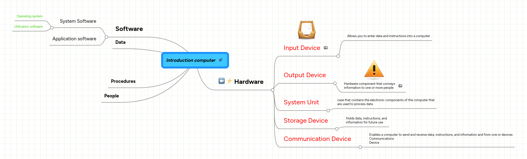 Introduction computer | MindMeister Mind map