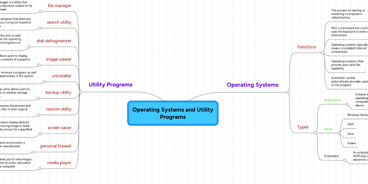 Operating Systems and Utility Programs | MindMeister Mind Map