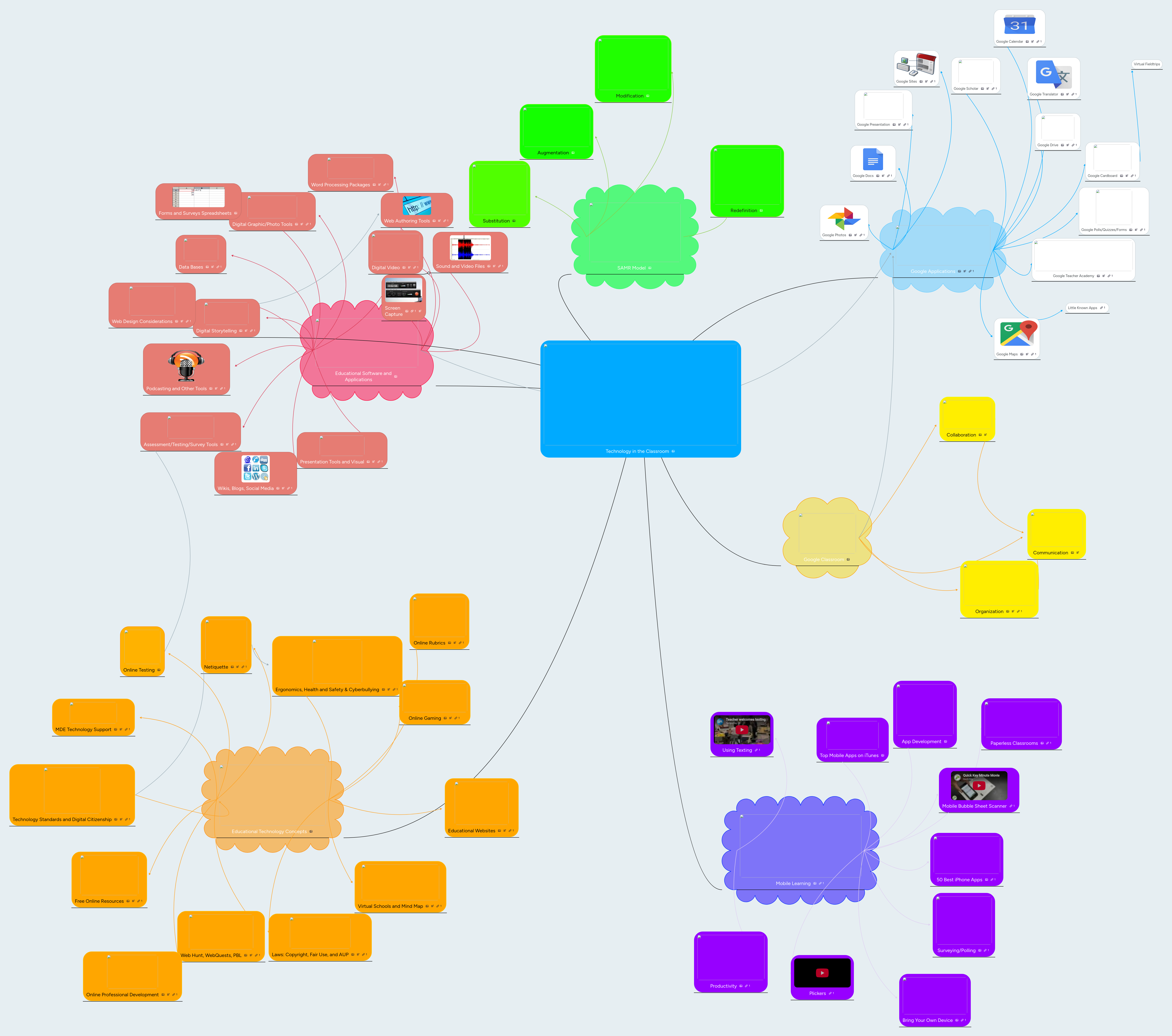 Technology in the Classroom | MindMeister Mind Map