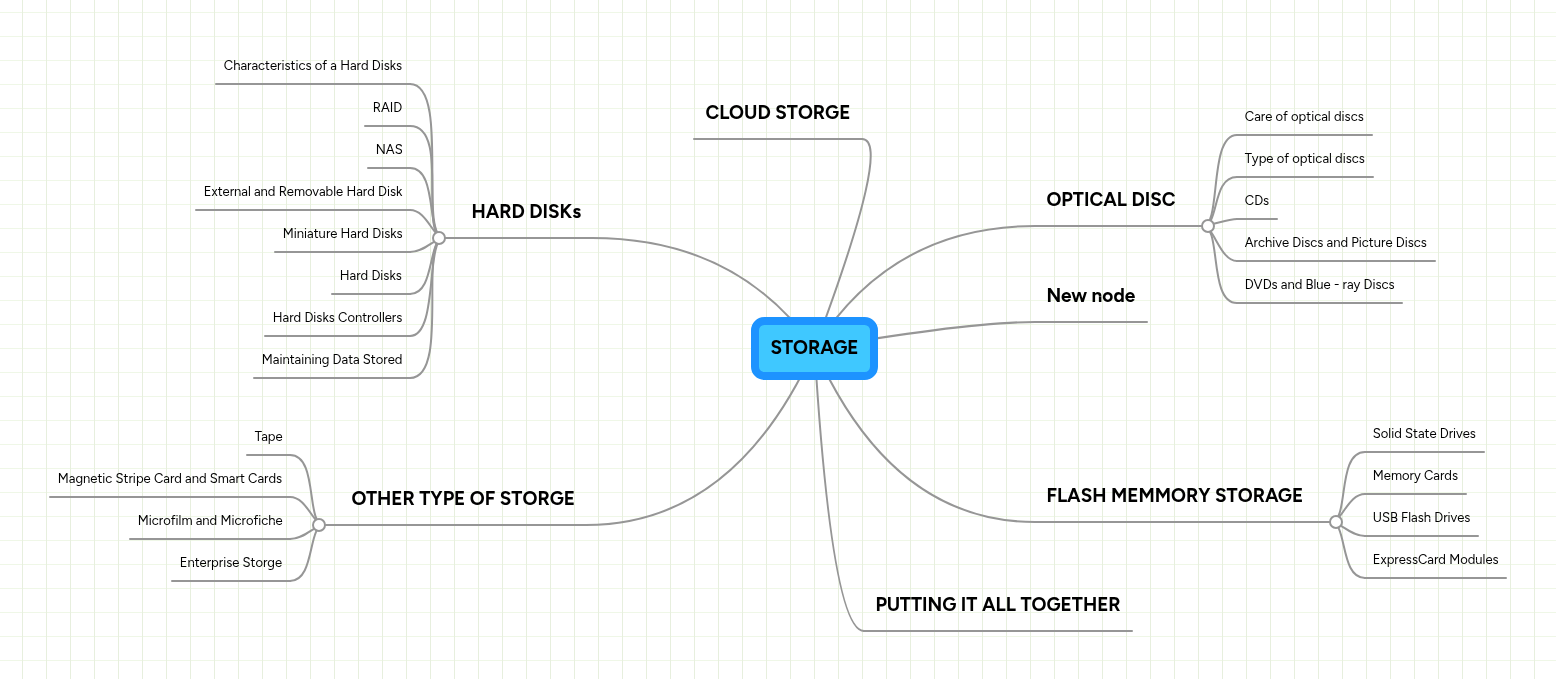 STORAGE | MindMeister Mind map