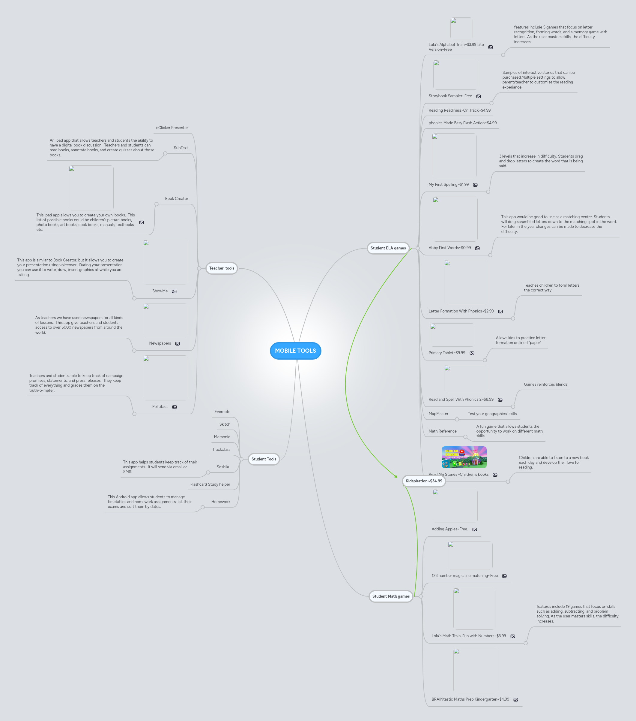 MOBILE TOOLS | MindMeister Mind map