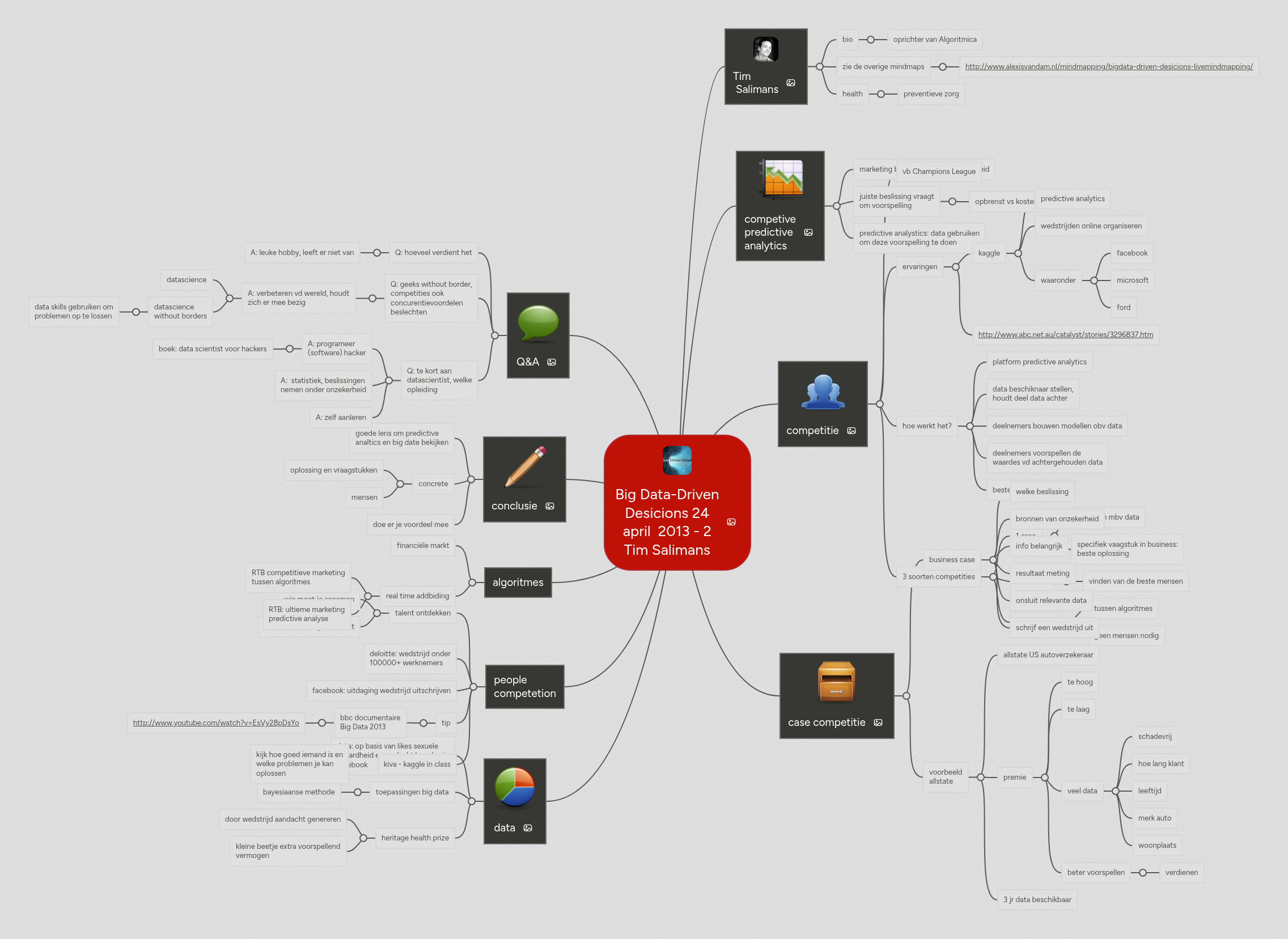 Big Data-Driven Desicions 24 april 2013 - 2 Tim ... | MindMeister Mind map