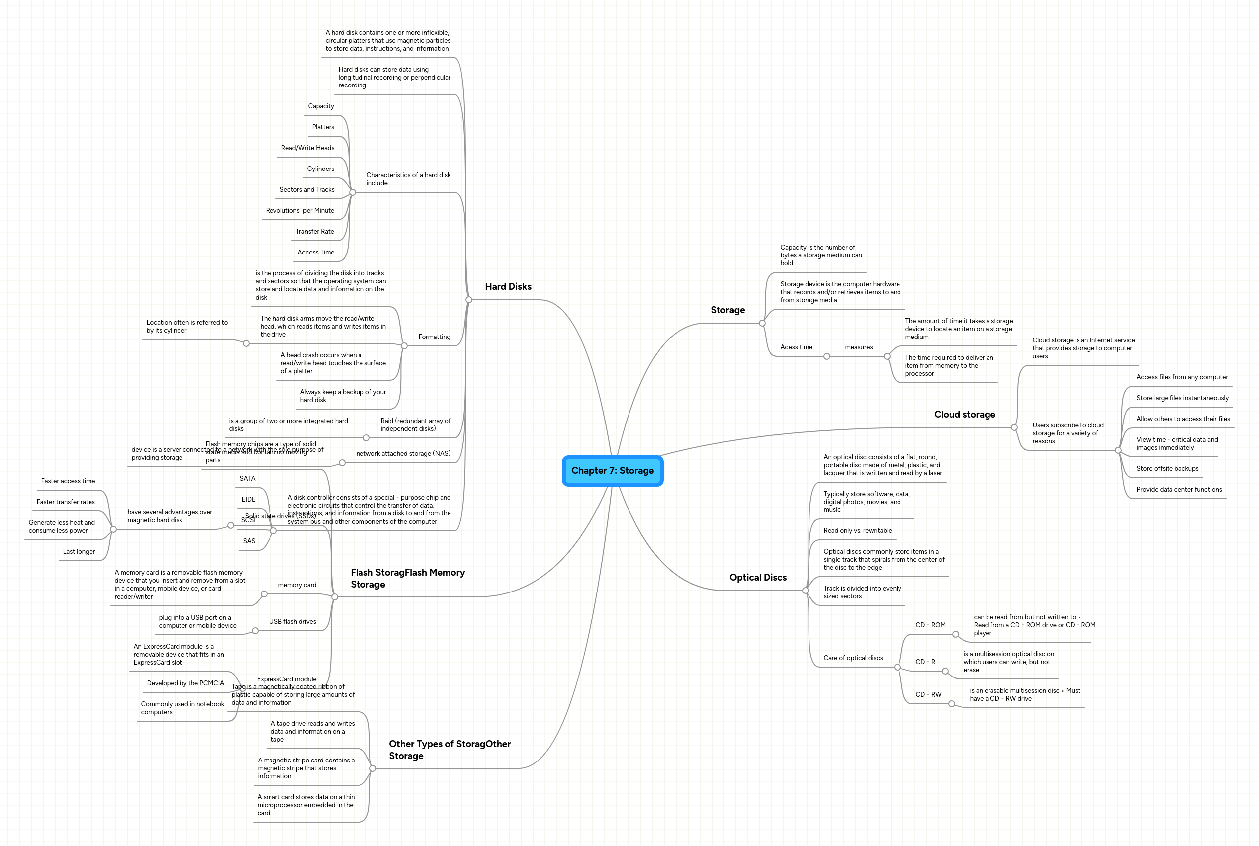 Chapter 7: Storage | MindMeister Mind map