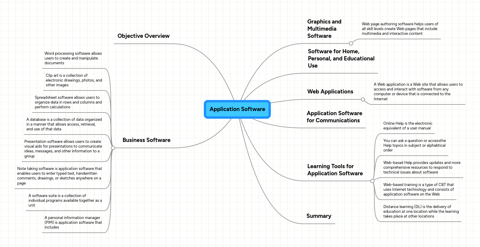 Application Software | MindMeister Mind map
